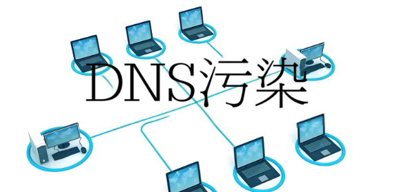 DNS污染